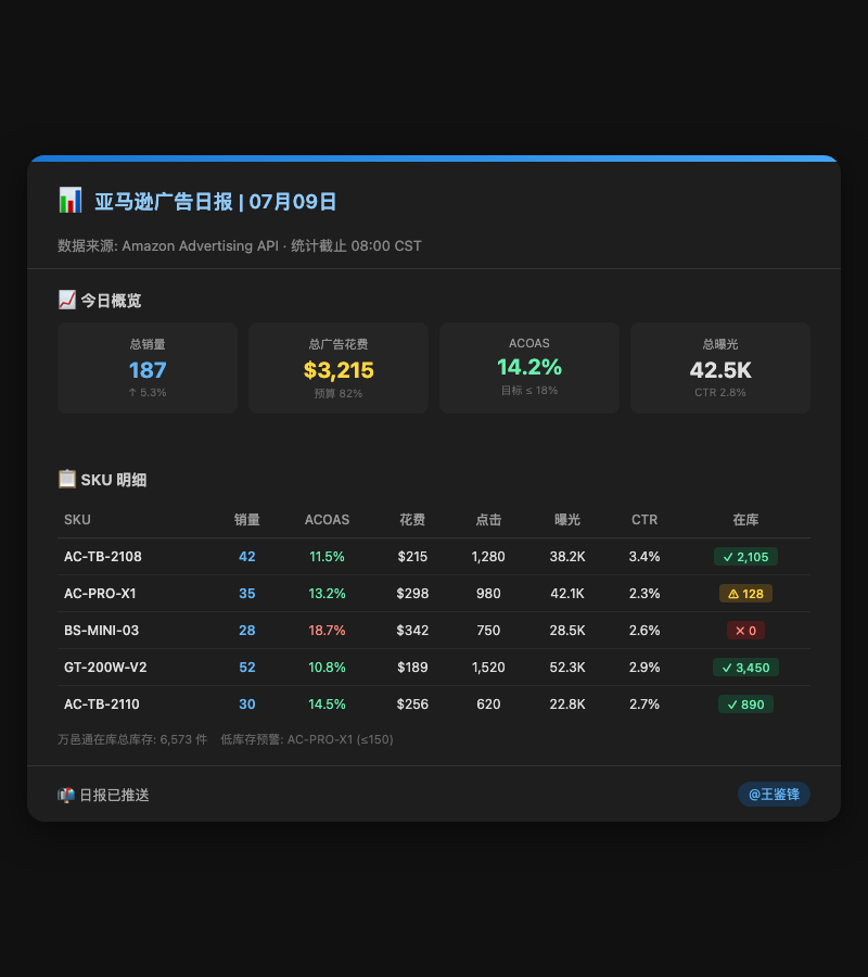 广告日报与库存联动飞书卡片示例