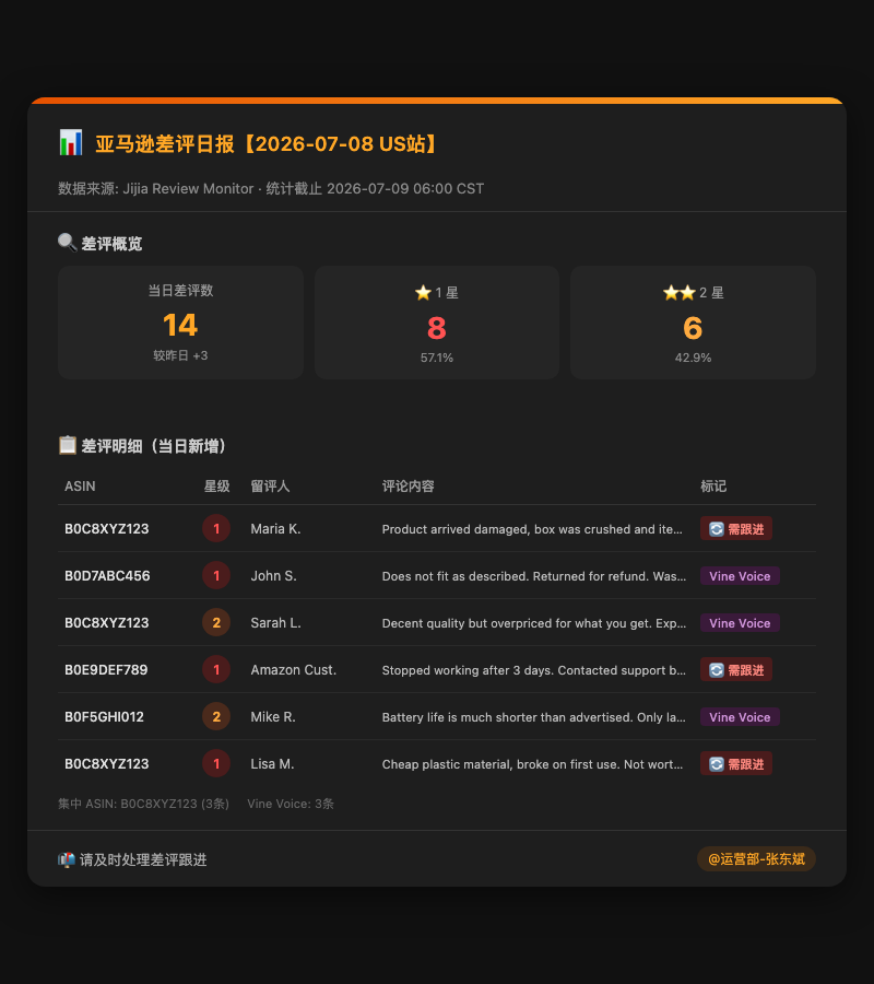 积加ERP差评监控RPA飞书推送卡片示例